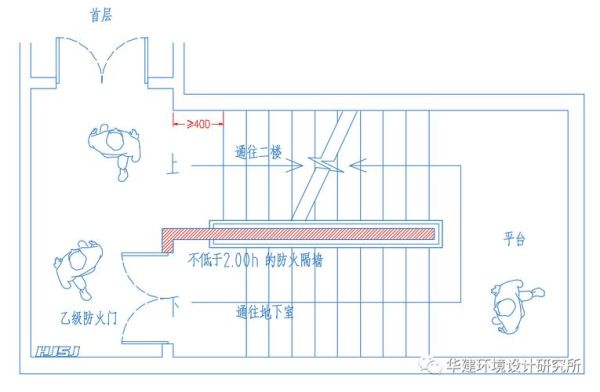 商业消防楼梯设置要求？商业市场消防设计标准