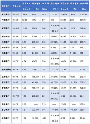 上海的民营银行有哪些？上海民营 设计院 排名