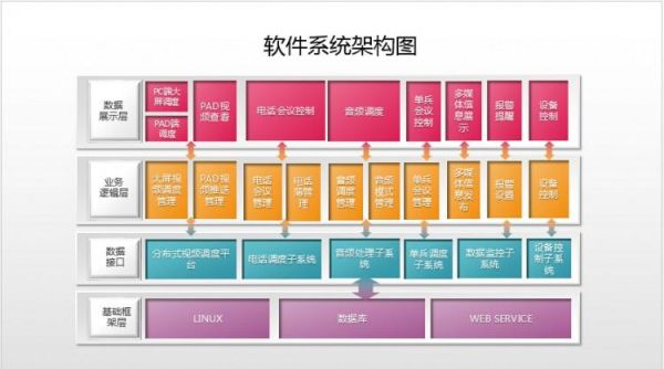 用什么工具画软件架构设计图？设计图免费下载