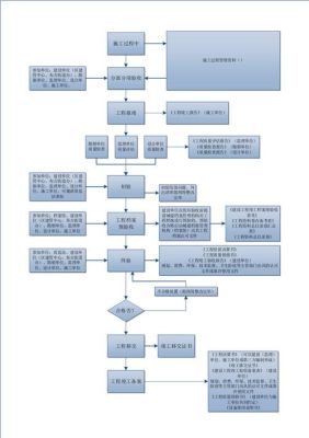 规划验收流程详解？设计现划验收