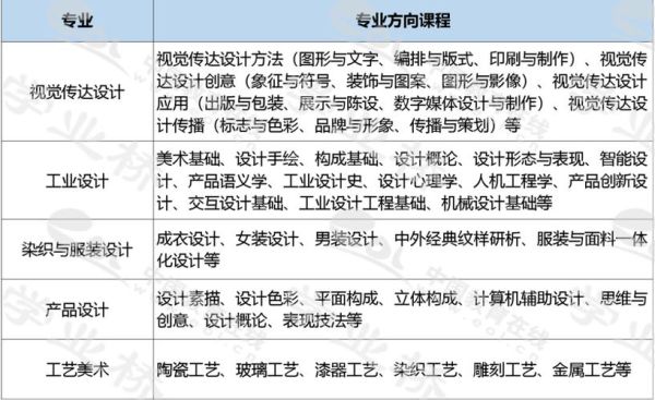 我没有美术功底，可以学设计吗？设计学类需要电脑么