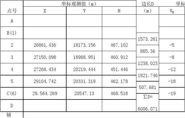 建筑坐标怎么转换成施工测量坐标？施工测量方案设计