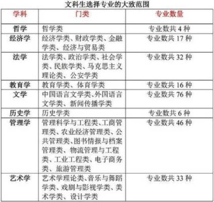 文科生可以学设计专业吗？怎么样？室内设计 理科生