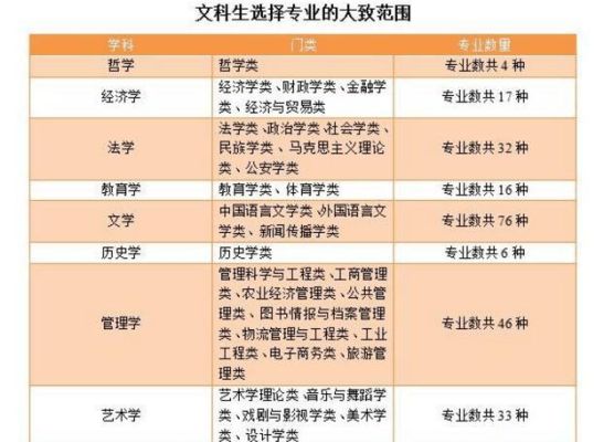 文科生可以学设计专业吗？怎么样？室内设计 理科生