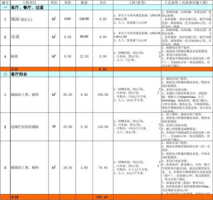 工装和家装区别是什么？室内设计工装预算表