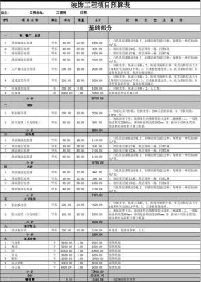 工装和家装区别是什么？室内设计工装预算表