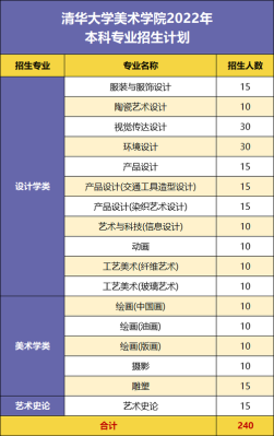 室内设计专业的大学排名？室内设计好的美院