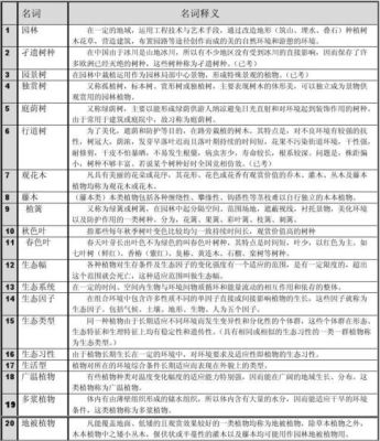 景观社会表达的是什么？室内设计景观名词解释