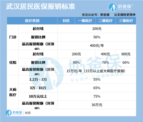 2021年武汉医保在广州可以用吗？室内设计武汉和广州