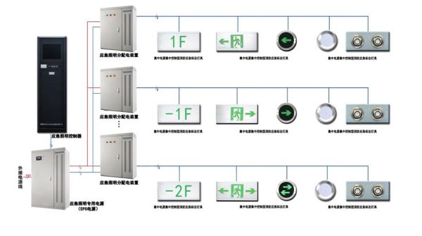 应急照明疏散指示最新安装规范？疏散指示设计要求