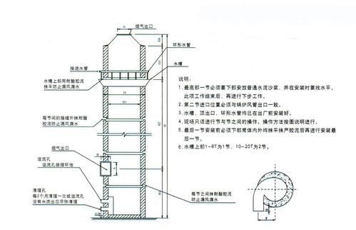 水膜除尘器怎样才能达到新的排放标准？水膜除尘塔设计