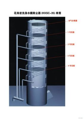 水膜除尘器怎样才能达到新的排放标准？水膜除尘塔设计