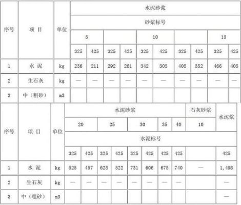 m35水泥纯浆配合比设计？水泥浆配合比设计标准