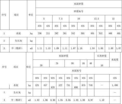 m35水泥纯浆配合比设计？水泥浆配合比设计标准