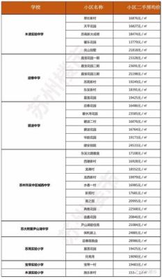 2021苏州新区学区划分？苏州峰尚设计