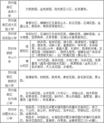 2021苏州新区学区划分？苏州峰尚设计