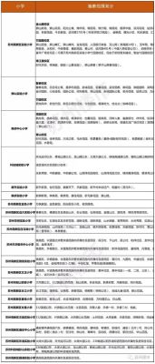 2021苏州新区学区划分？苏州峰尚设计