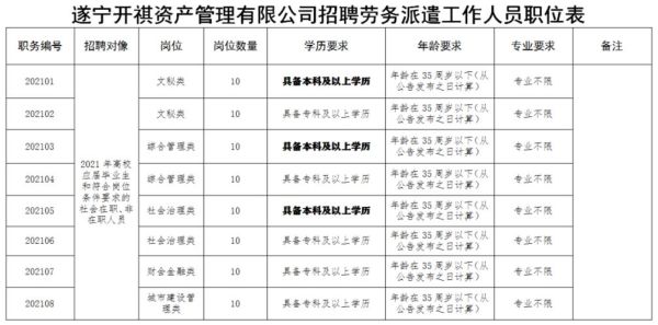 遂宁金桥电子厂招聘信息？遂宁建筑设计招聘