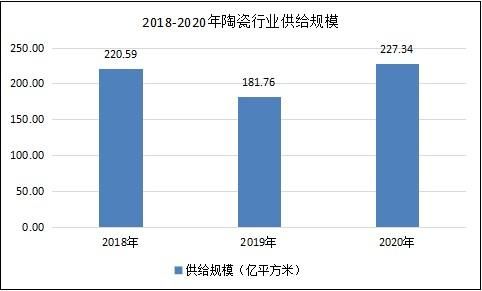 陶瓷材料研究生就业前景？陶瓷配套设计师