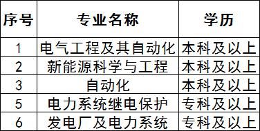 通辽有电器二手网吗？通辽电器设计