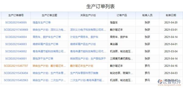 按订单设计生产方式的制造有哪些？网上订单设计