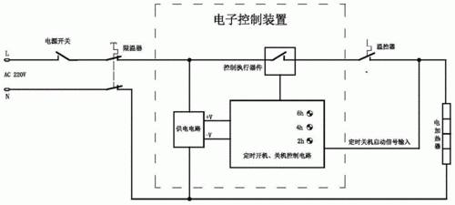 电热水器温度控制器原理如何？温度测控仪设计原理图