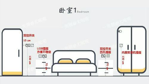 床尾插座布置多高？卧室插头线路设计图