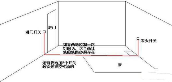 卧室和门口的开关如何双控？卧室进门开关设计图