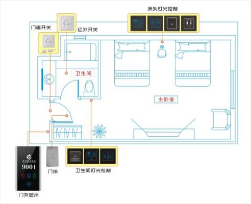 新风开关一般放哪里？卧室开关设计在门外