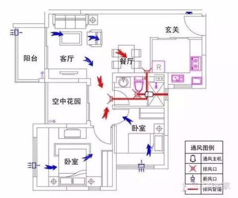 新风开关一般放哪里？卧室开关设计在门外