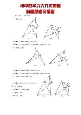 初中什么时候学几何？几年级啊？西安 几何空间设计