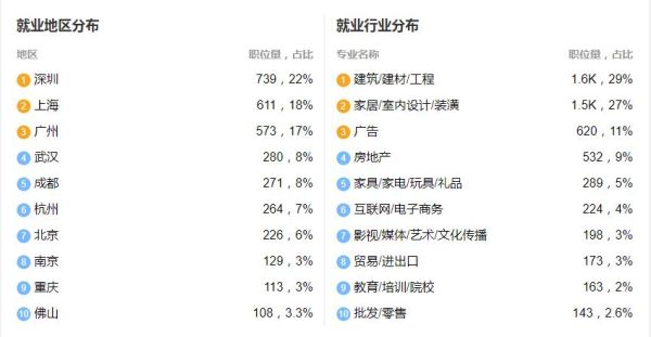 大专学的环艺设计专业就业前景好吗？学室内设计哪个专科学校好