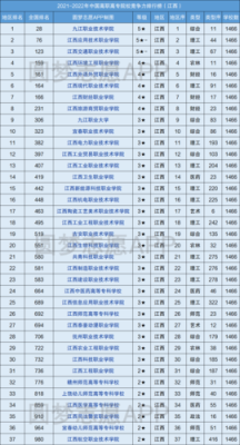 江西各个专科学校的王牌专业？学室内设计哪个专科学校好江西