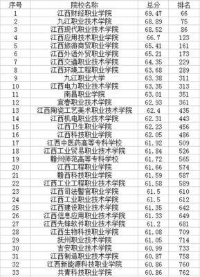 江西各个专科学校的王牌专业？学室内设计哪个专科学校好江西