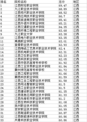 江西各个专科学校的王牌专业？学室内设计哪个专科学校好江西