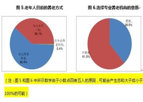 六七十年代人是如何养老上一代人的？养老地产设计关注点