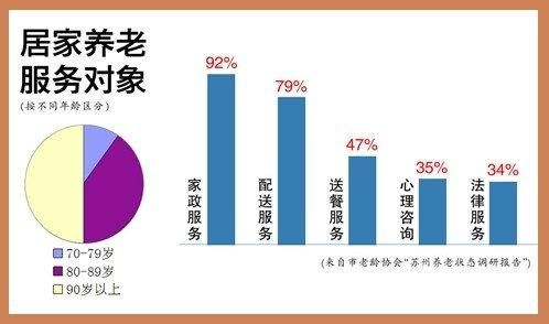 六七十年代人是如何养老上一代人的？养老地产设计关注点