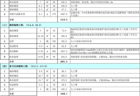 谁说说装修施工图报价大概多少钱？一套家装设计图纸