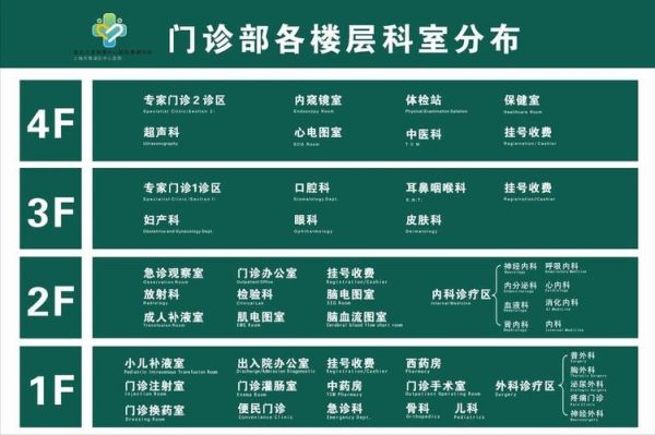 医院大门显示屏操作规程？医院门诊楼大门设计图