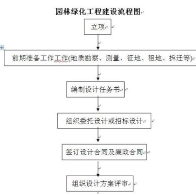 中国传统园林设计流程？园林景观设计工作流程