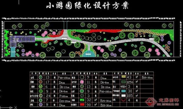 园林绿化工程中园路如何设计为好？园林设计方案目标