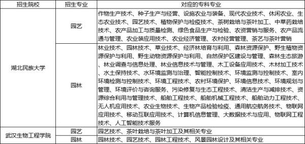 浙江园林设计大学排名？园林设计专业专科排名