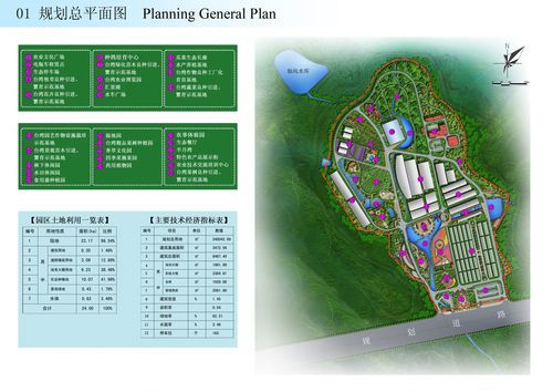 农业园区总体规划设计的概念？园区规划设计内容