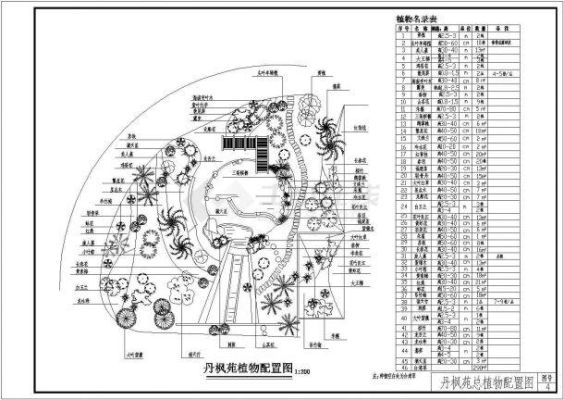 景观施工图总图要绘制啥？植物图示 室内设计