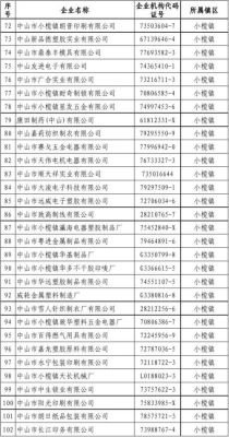 中山市有什么企业？中山市工程设计名录