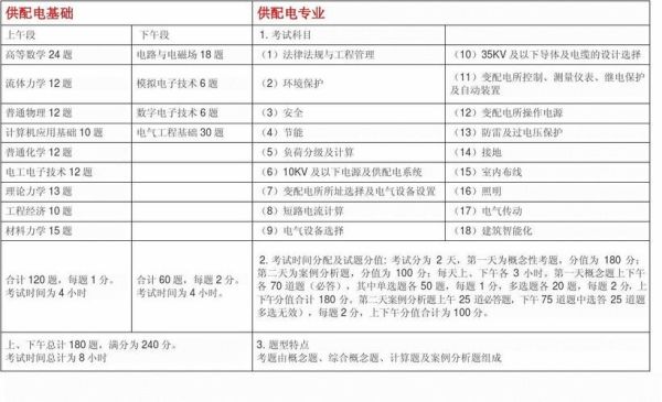 大学毕业考注册电气工程师怎么收费的？装饰电气设计取费标准