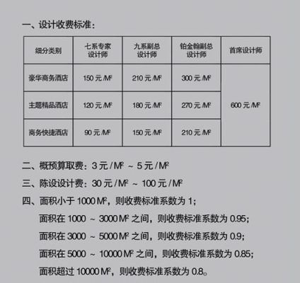 设计行业工资高吗？装饰公司设计费 免费