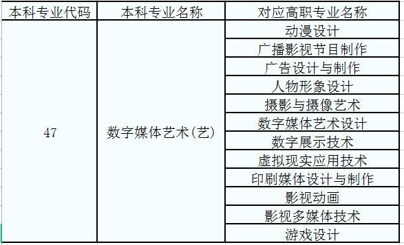 淄博职业学院动漫设计与制作是在本校专升本吗，专业好不好？淄博设计工程公司