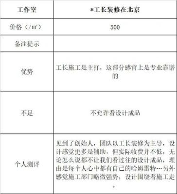 设计工作室要如何接单？准备和朋友一起合开一？自己来设计工作室