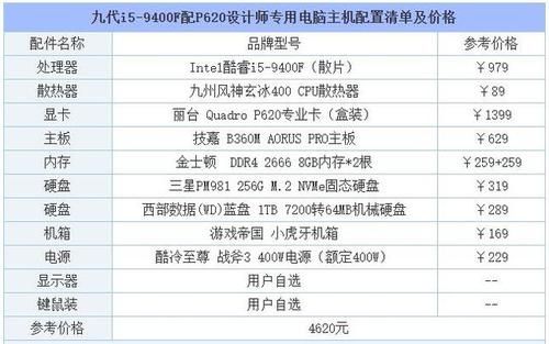 美术生学设计，应该选什么电脑合适？做设计电脑配置要求吗